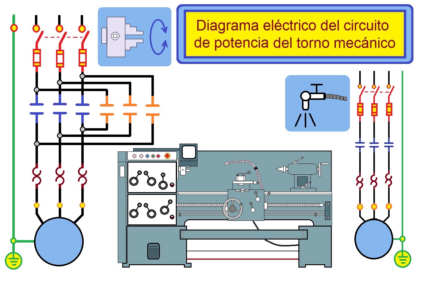 coparoman: Diagrama eléctrico del circuito de potencia del torno mecánico