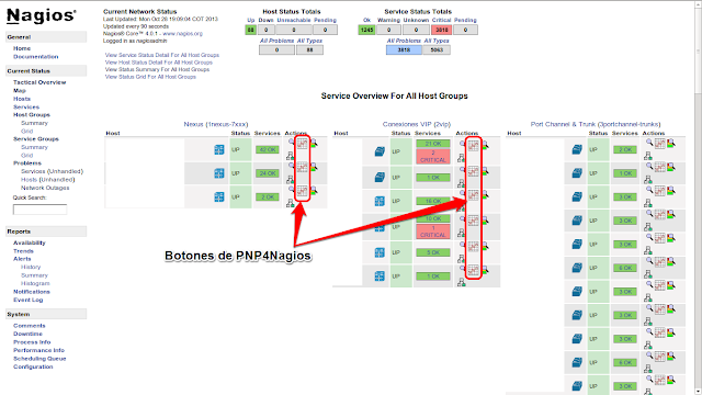 DriveMeca instalando PNP4Nagios en Nagios 4 en un servidor Linux Centos 7 DriveMeca instalando PNP4Nagios en Nagios 4 en un servidor Linux Centos 7