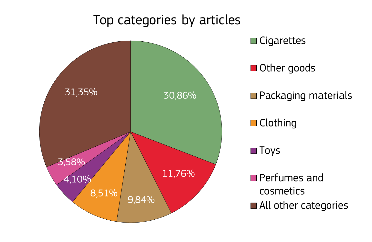 этнический состав франции. религиозный состав великобритании диаграмма. религия франции кратко. евреи католики. религия франции диаграмма.