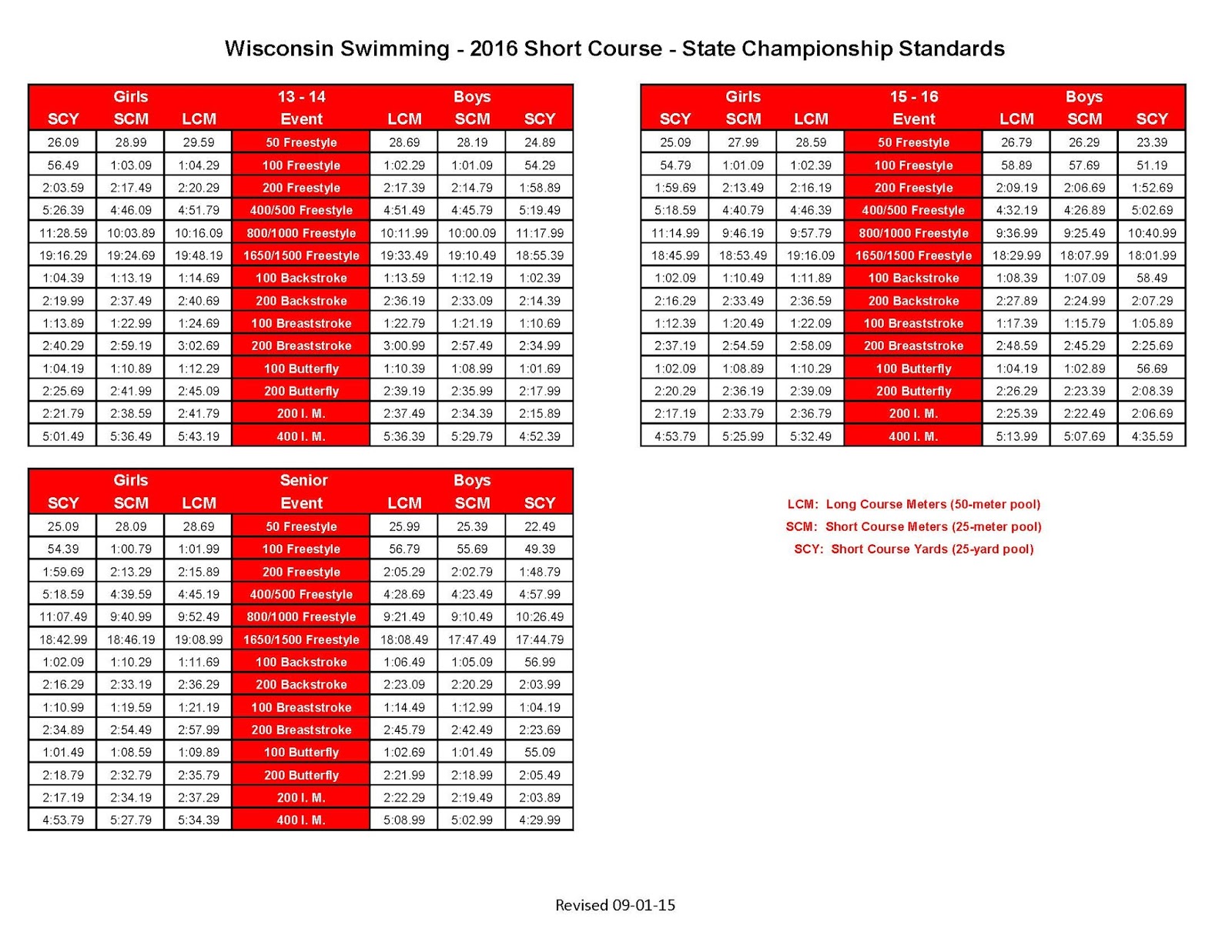 Beloit TIDE Swim/Dive Wisconsin LSC State Cuts