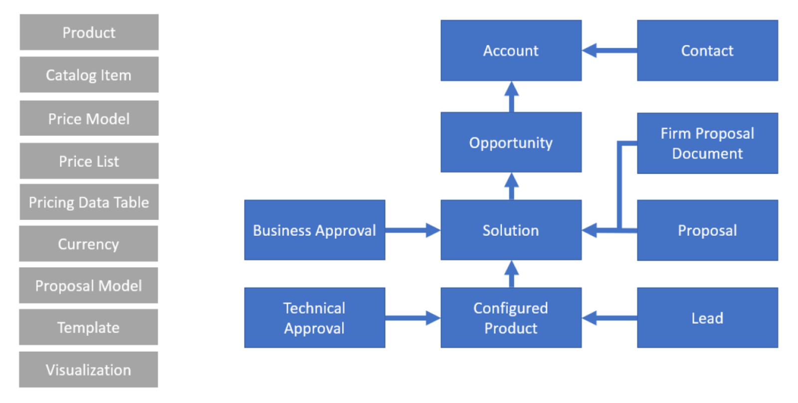 Cpq Configure Price Quote Tacton Cpq Enterprise Vs Tacton Cpq Professional