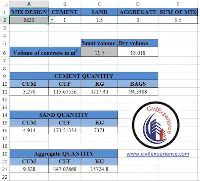 Concrete Quantity Calculator Concrete Quantity Calculator
