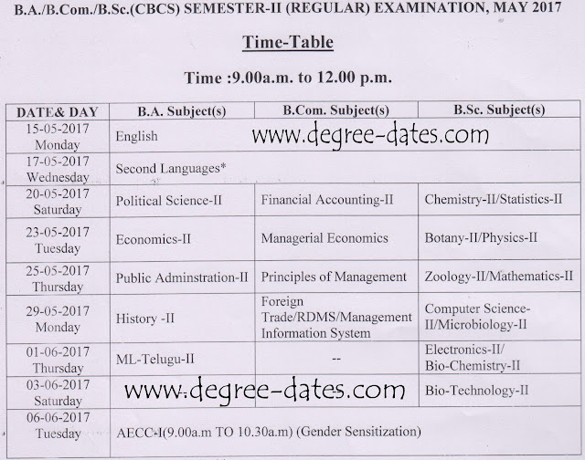 PU degree 2nd sem time table 2017 palamuru university ug exam dates pdf