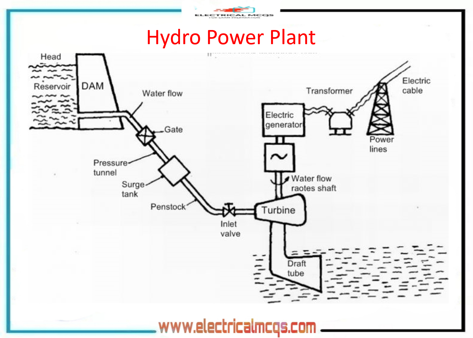 Electrical Engineering MCQ Questions and Answers Electrical Mcq