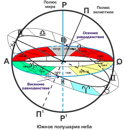 созвездие осеннего равноденствия. точки весеннего и осеннего равноденствия. весеннее равноденствие на карте звездного неба. созвездие осеннего равноденствия. точка весеннего равноденствия созвездие.