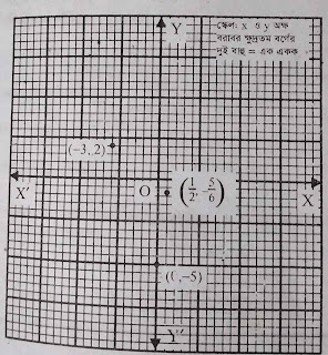 ssc math chapter 2.2 set and function ১৯