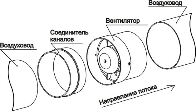 Конденсат в кессоне — что делать, как избавиться 