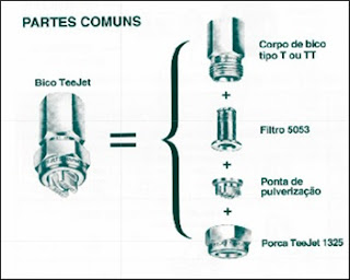 1 - Pragas e Eventos