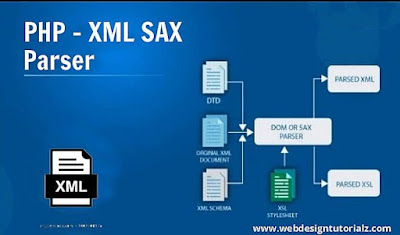 PHP XML SAX Parser