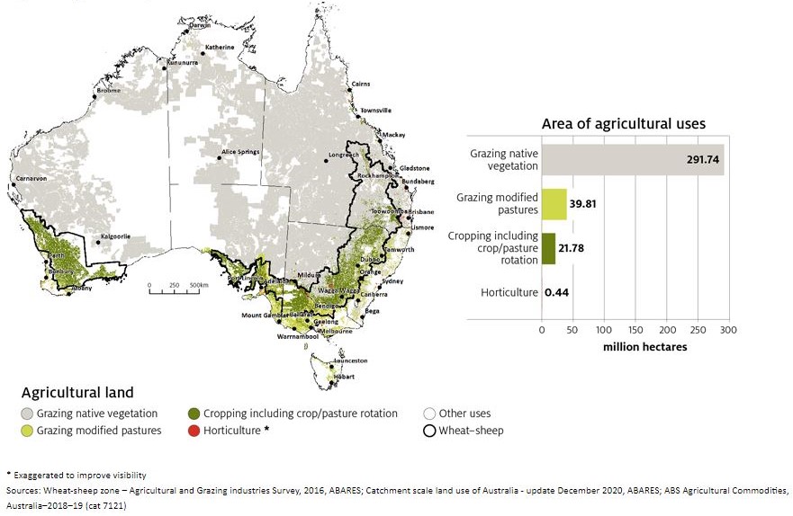 Australian Agriculture Overview