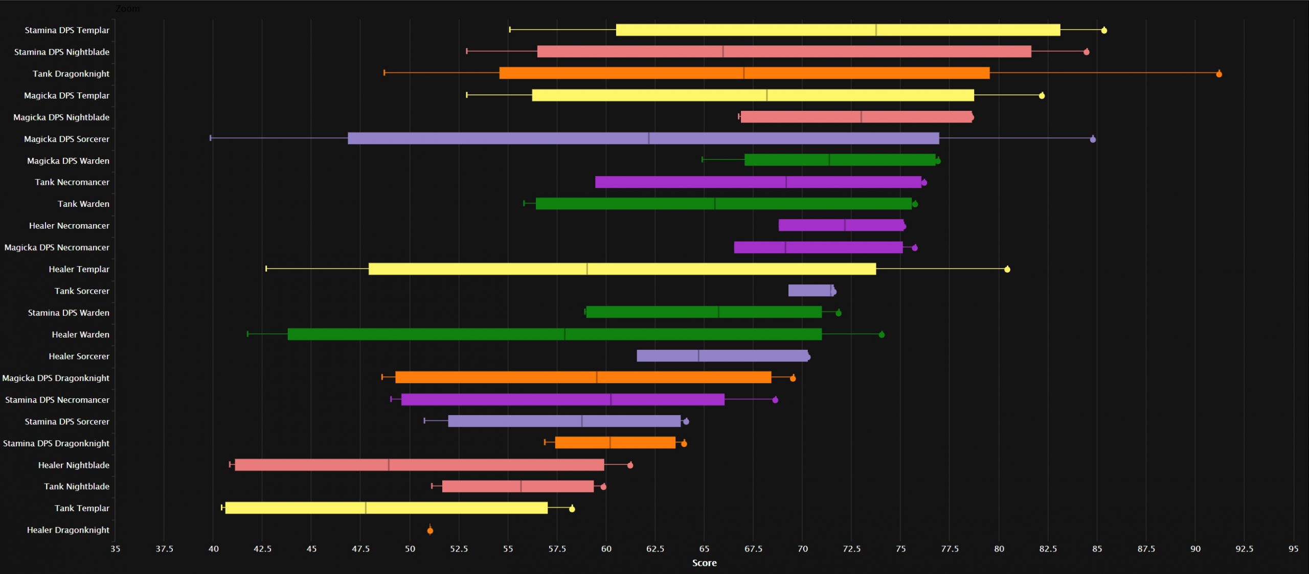 Elder Scrolls Online Steam Charts