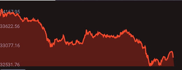 Share Market Suddenly Changes beacuse of.....