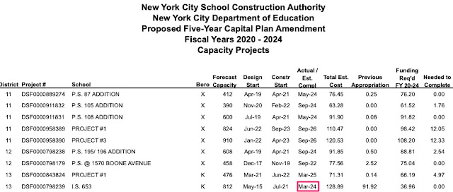 Schedule creep: now middle-school at B15 tower is due March 2024 (once