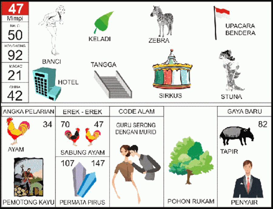 Buku Mimpi 2D  Bergambar Angka Main 47 Plus Erek  Erek  dan 