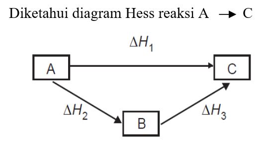 3 Contoh Dan Penyelesaian Perhitungan Hukum Hess Masyog Com