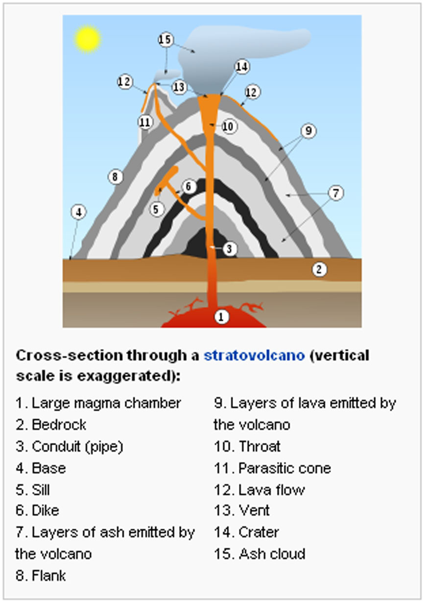 Volcano Understanding and definition Vulcano The number of the