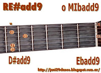 RE#add9 acorde de guitarra Letra y acordes de Me gusta de Luciano Pereyra