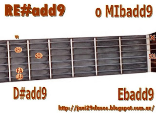 RE#add9 = MIbadd9 acorde de guitarra