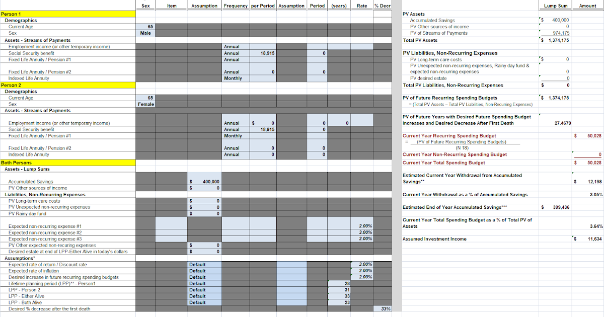 How Much Can I Afford to Spend in Retirement? Determining Your Asset