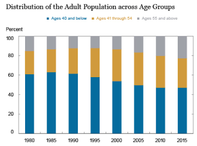 real wage growth, america’s aging workforce and the impact on the economy