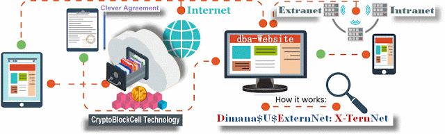Global Trusted-Users Content Delivery Network Global Trusted-Users Content Delivery Network