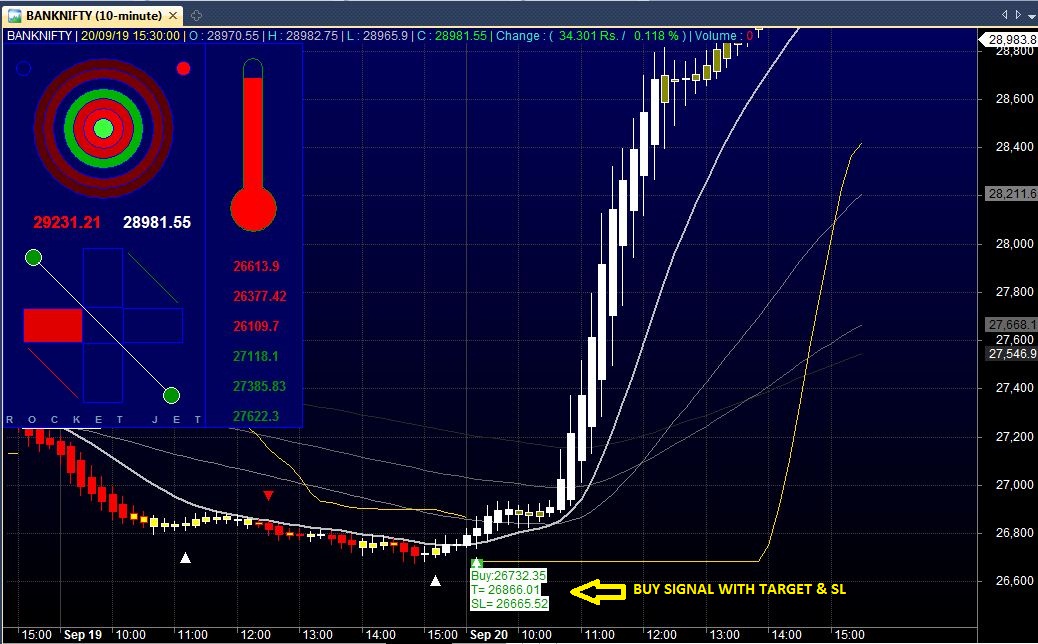Rocket Jet Auto Buy Sell Signal Free Best Amibroker Intraday Afl STOCK TIPS PRO
