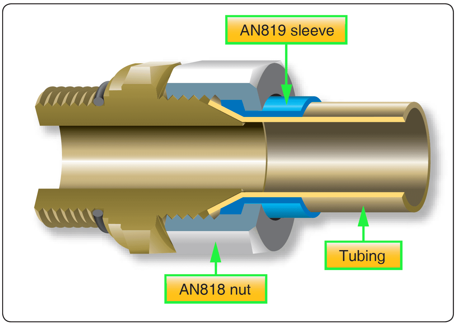 Aircraft Rigid Fluid Lines (Part 2)