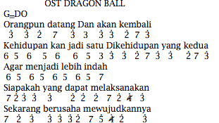 Not Angka Musik Pianika Lagu Plus Lirik Not Angka Pianika Lagu Dragon Ball Indonesia Not Pianika Musik