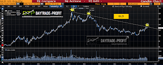 GLD SPDR FORECAST