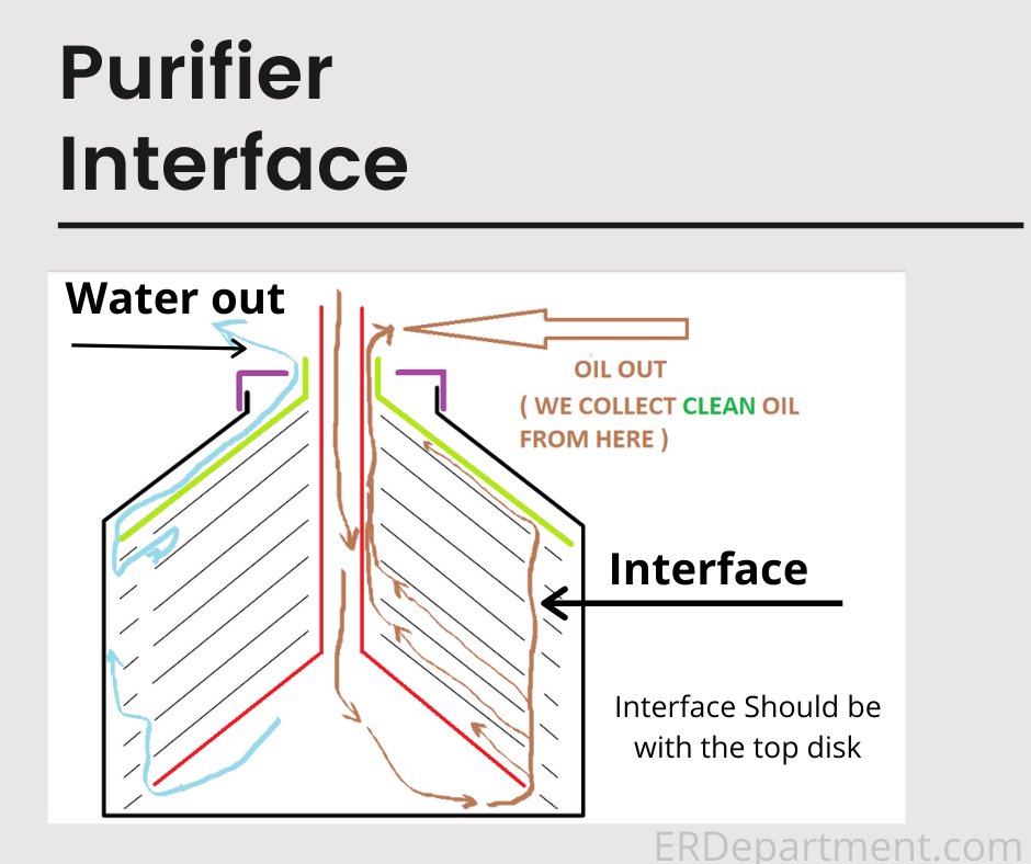 7 greatest overflow Reasons of all time An Overflowing Purifier