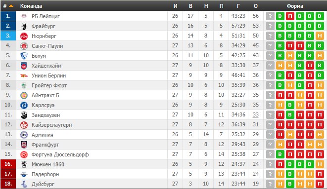 Турнирная таблица чемпионата оаэ