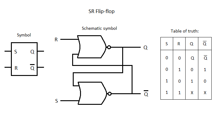 Electro-Magnetic World: Flip-flop Circuits