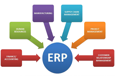 Syntax: How to Introduce the ERP System in Your Work