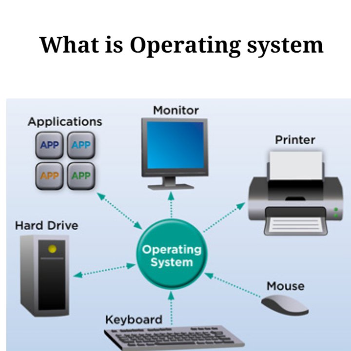 Веб операционные системы. Операционные системы. Операционные системы для ПК. Современные операционные системы. Операционные системы для мобильных устройств.