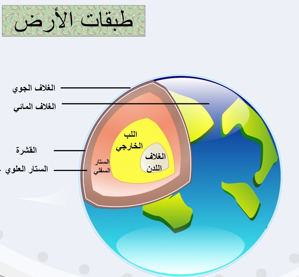 “هنا” مما يتكون الغلاف الصخري || حل اسئلة كتاب العلوم