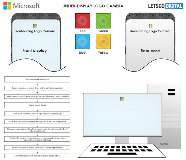 Microsoft Surface with 4 camera sensors