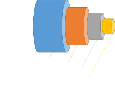 RaiderSec: Mapping Tor Relays and Exit Nodes