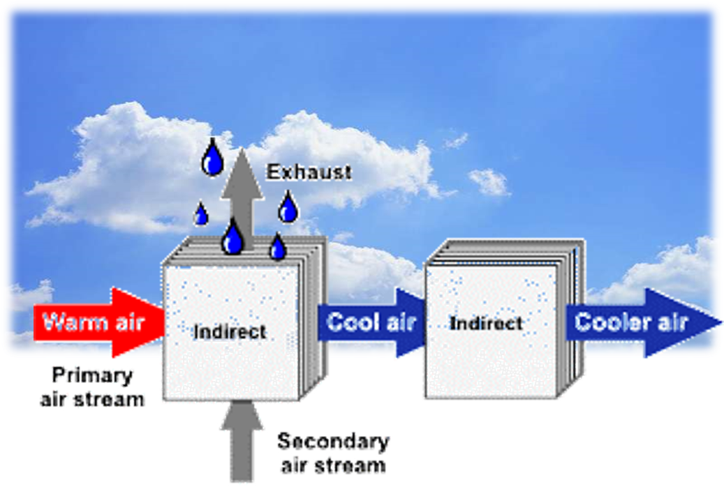 Cooling method. Ablative colling metodh. Cooling method. Heating: forced air. Heat radiation.