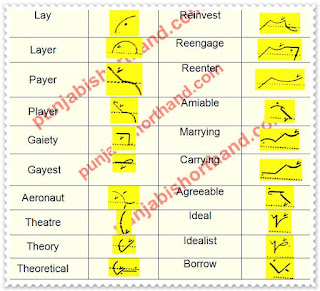 pitman-book-shorthand-exercise-95