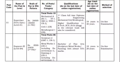 Kolkata Mint Recruitment 2021