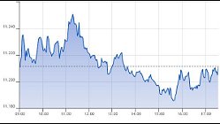 Ftse Aim Italia 23-09-2021