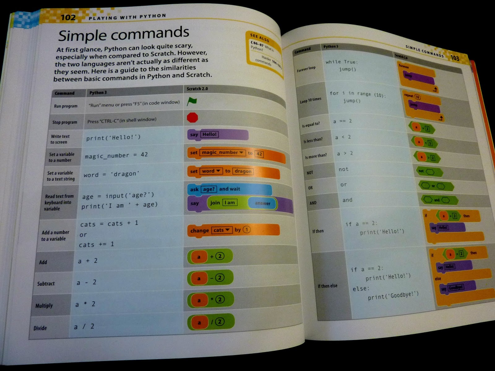 Kto6Science: Awesome Books - Help Your Kids with Computer Coding by DK ...