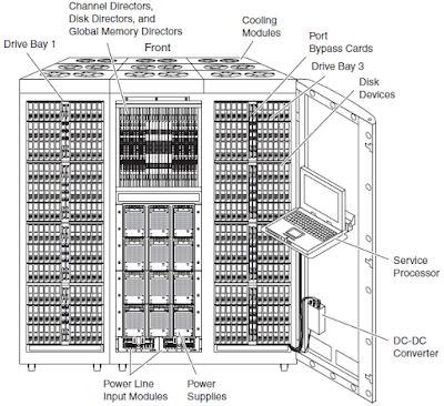 Symmetrix_DMX Symmetrix_DMX