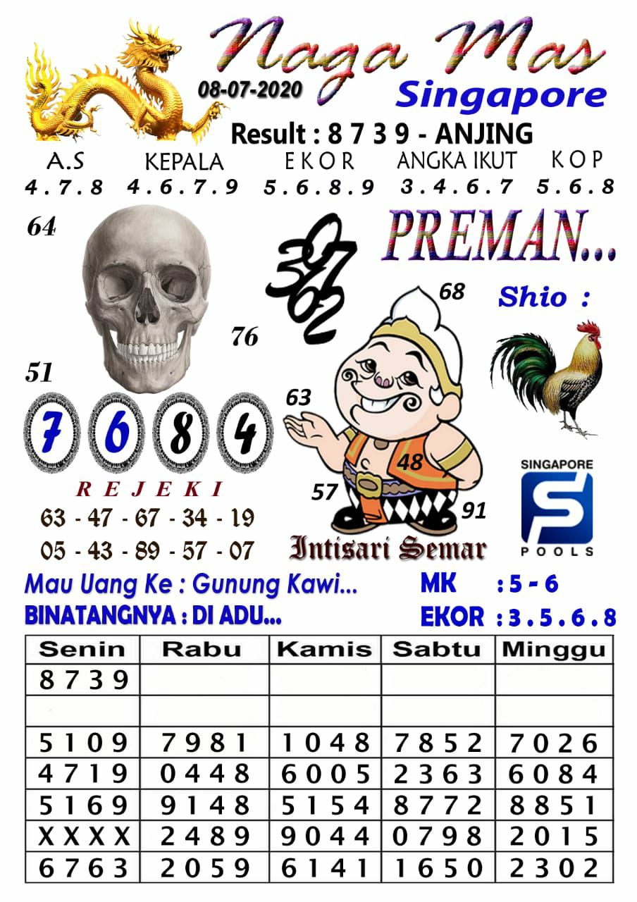 Prediksi Syair Sgp 8 Juli 2020 Keraton4d