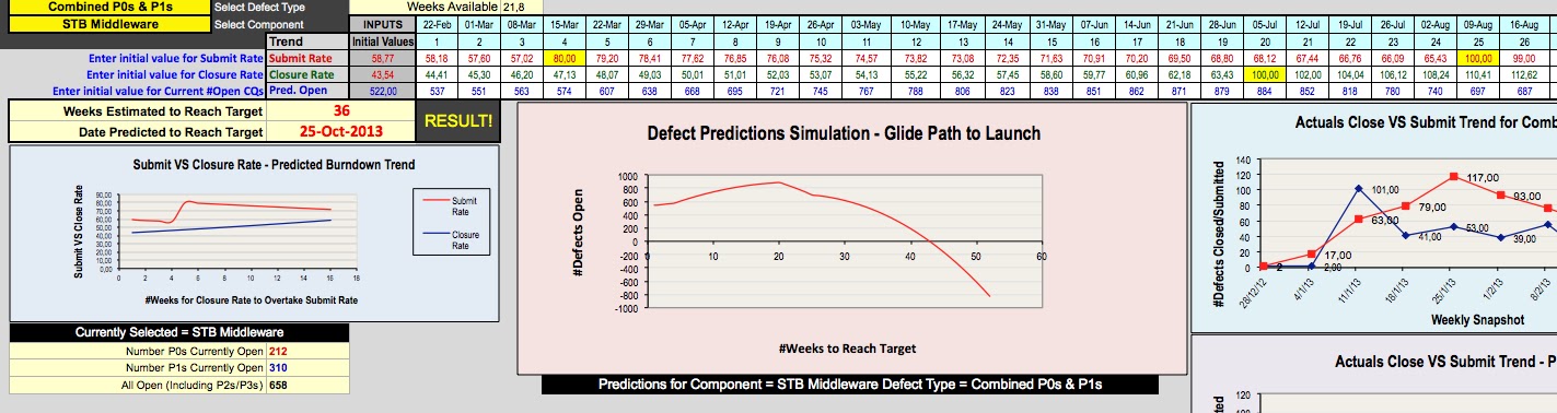 Mo Khan's Outlet!: Modeling Software Defect Predictions