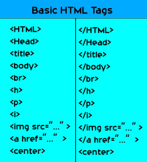 HTML क्या हैं HTML Tags