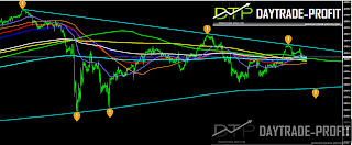 markets technical analysis markets analysis