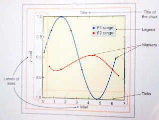 Data Visualisation Using PyPlot || Notes || Sumita Arora || Class 12 ...