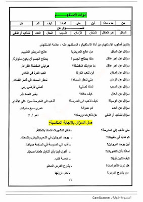 مذكرة اساليب وتراكيب للصف الثانى الابتدائى الترم الاول 2020 للاستاذ محمد عوض