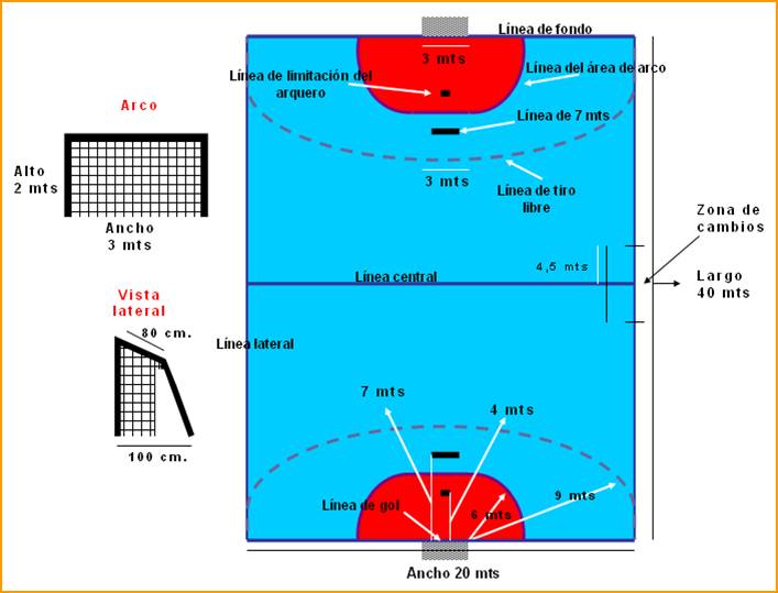 HANDBALL HANDBALL